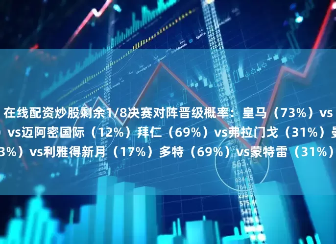 在线配资炒股剩余1/8决赛对阵晋级概率：皇马（73%）vs尤文（27%）巴黎（88%）vs迈阿密国际（12%）拜仁（69%）vs弗拉门戈（31%）曼城（83%）vs利雅得新月（17%）多特（69%）vs蒙特雷（31%）国米（66%）vs弗鲁米嫩塞（34%）